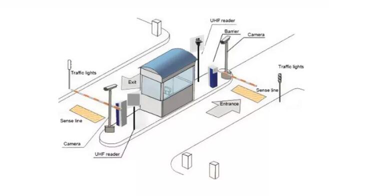 RFID Vehicle Tracking Management